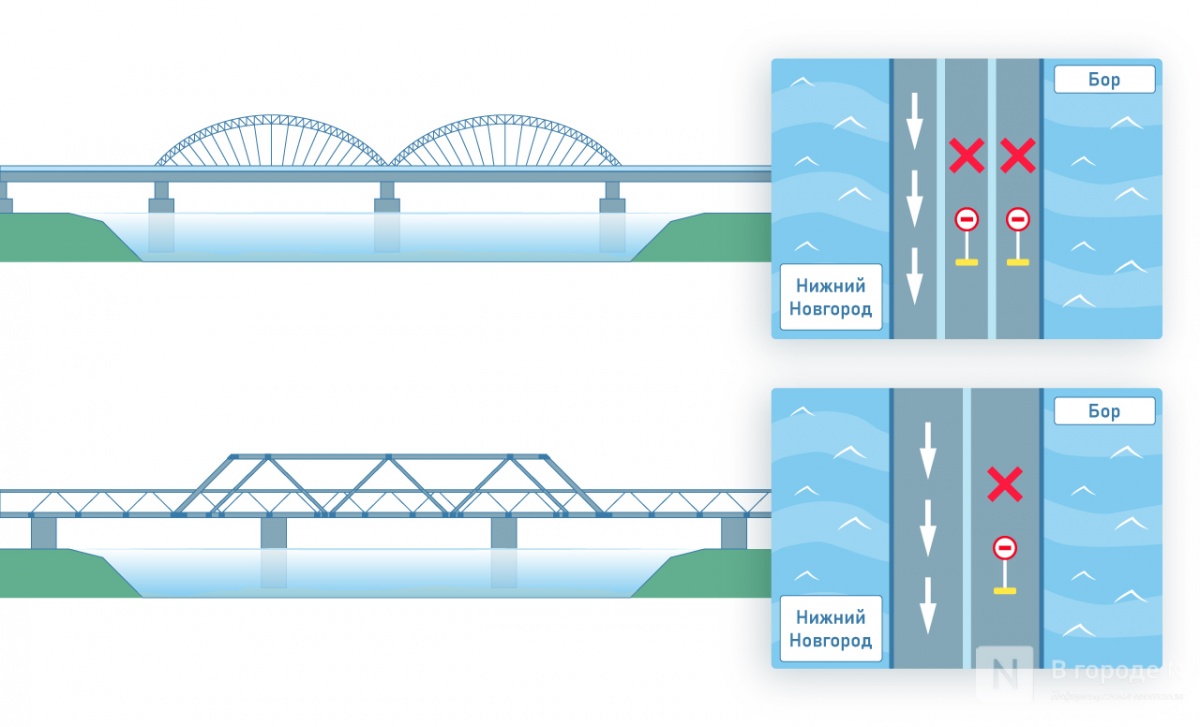 Схемы движения транспорта определены на время ремонта Первого борского моста - фото 1