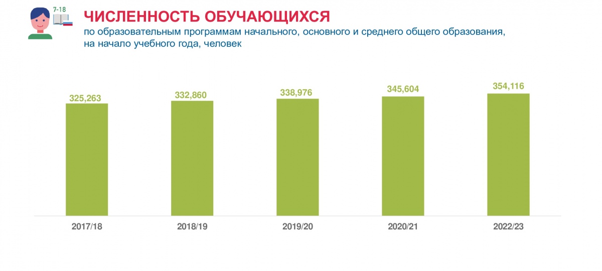 Число учителей сократилось в Нижегородской области с 2018/2019 учебного года - фото 2