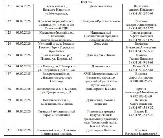 Опубликован график ярмарок &laquo;Покупайте нижегородское&raquo; на 2026 год - фото 16