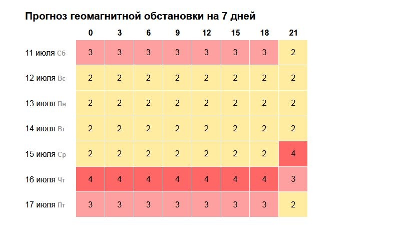 Очередная магнитная буря движется на Нижний Новгород - фото 1