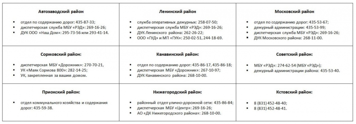 Куда жаловаться на затопленные улицы в Нижнем Новгороде: список телефонов - фото 2