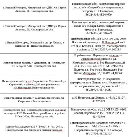 23 камеры видеонаблюдения планируют перенести в Нижегородской области - фото 4